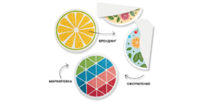 Наклейки по способу применения в Copy.ru